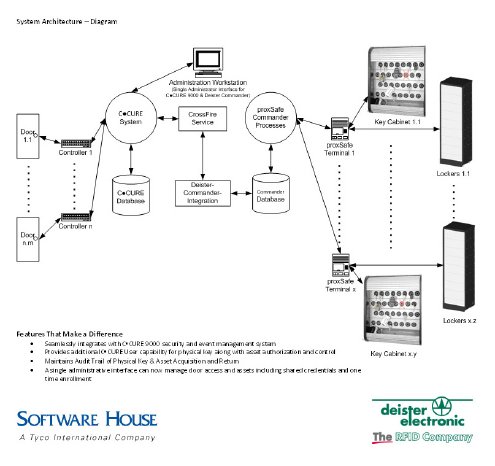 software-house-deister-electronic-proxsafe.jpg