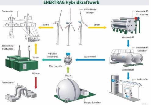 hybridkraftwerk.jpg