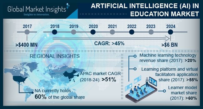 Artificial Intelligence (AI) in Education Market.jpg