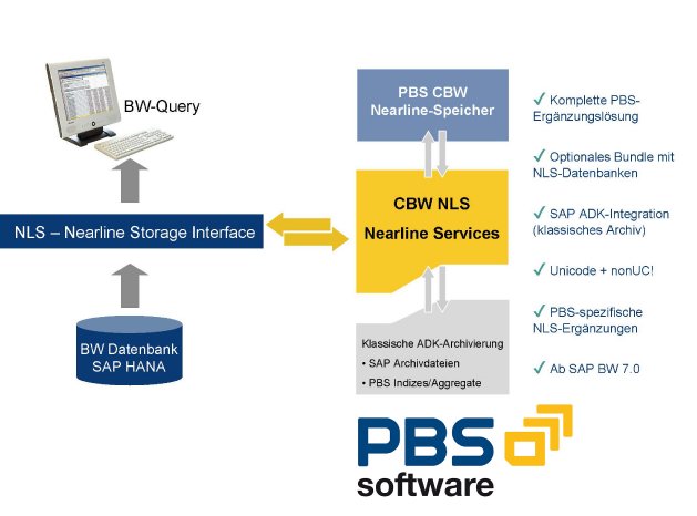 PBS_CBW_NLS-fuer-SAP_BW_SG.jpg