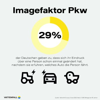 Infografik_2_E-Mobilität_Imagefaktor_Print_CMYK_300dpi.jpg