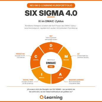 SIX_SIGMA_4_0_KI_DMAIC.png