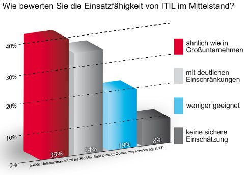 Research_ITIL-Mittelstand_Grafik1_JPG.jpg