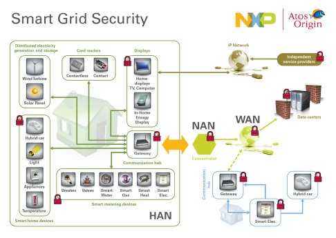 Smart_Grid_Security_NXP_Atos_Origin.jpg