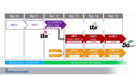 LTE-Overview.png