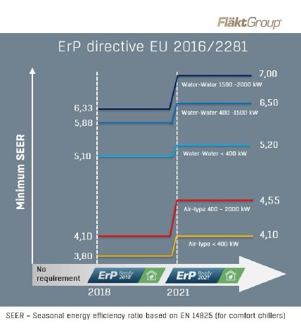 ErP_Directive_EU 2016_2281.JPG