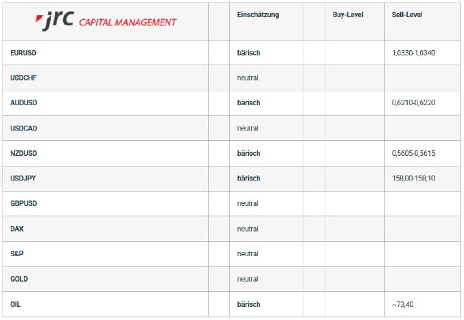 2025-01-09 14_57_01-Edit _Forex Levels am Nachmittag_ with Elementor — Mozilla Firefox.png