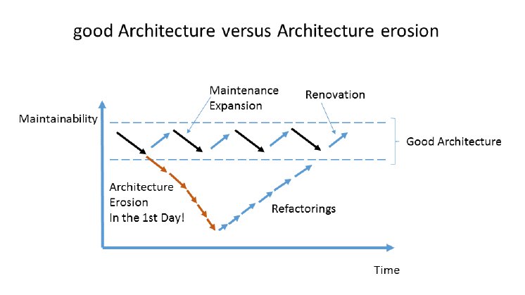 Grafik 3_good architecture.png