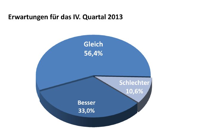 Grafik_Erwartungen_VDZIPM0813.jpg