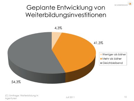 Investitionen_geplant-Chart.png