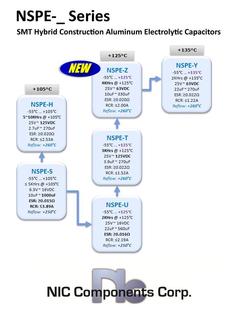 NSPE Z Tree