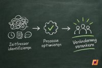 Veränderungsfähigkeit wird zur Managementaufgabe