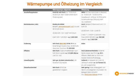 waermepumpe-oder-oelheizung-vergleich.jpg