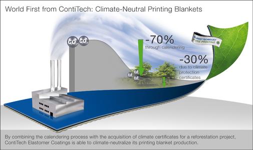 By combining the calendering process with the acquisition of climate certificates for a reforestation project, ContiTech Elastomer Coatings is able to climate-neutralize its printing blanket production. Photo: ContiTech