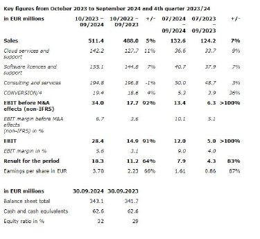 Final figures for financial year 2023-24.JPG