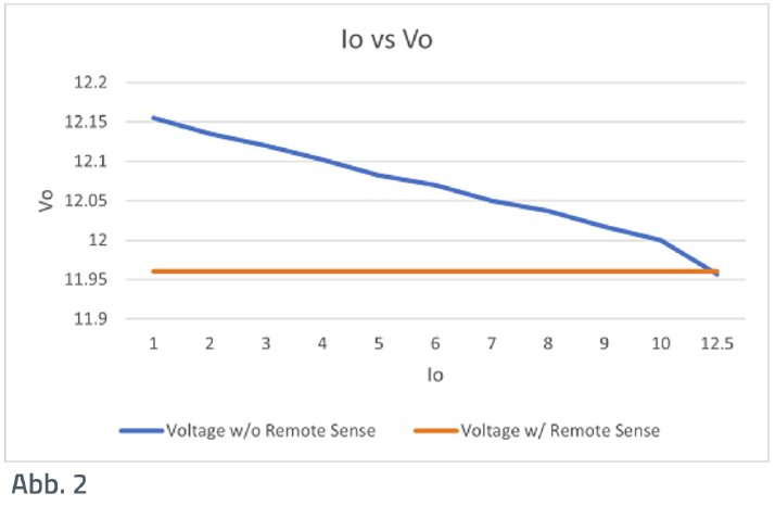 Remote Sense_Abb. 2_BU.png