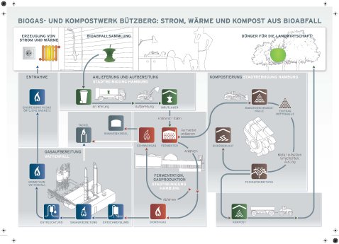 54-Grafik_Bützberg.jpg