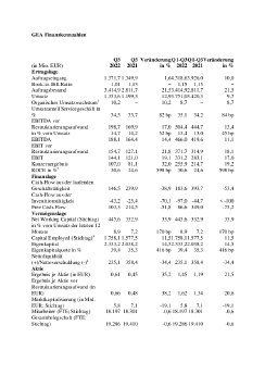 GEA Finanzkennzahlen.pdf