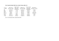 [PDF] Top 5 Corporate Family, EMEA Server Vendor Revenue ($M), 4Q14