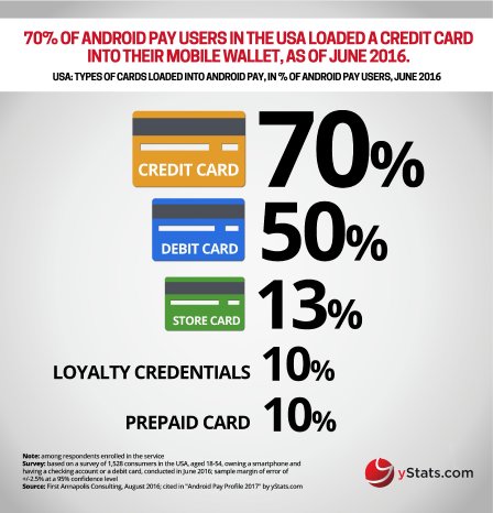 Infographic - Android pay.jpg