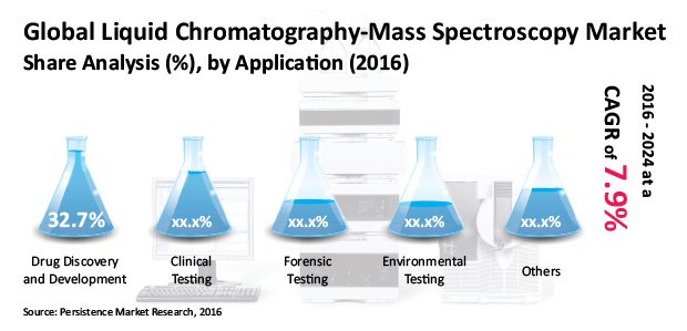 liquid-chromatography-mass-spectrometry-systems-market.jpg