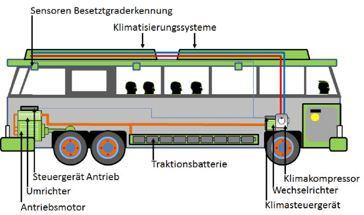 E-Bus-Pro_E-Bus_schematisch.jpg
