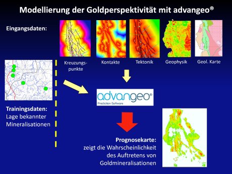 Modellierung der Goldperspektivität workflow_AK.jpg
