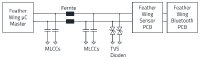 Blockschaltbild des Testaufbaus mit Würth Elektronik SensorBLE FeatherWing Kit zur Bestätigung einer I²C-Bus-Entstörung.
