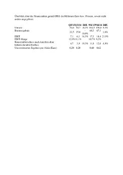 Überblick über die Finanzzahlen .pdf