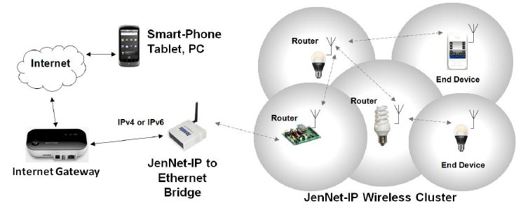 JenNet-IP_Network_Diagram.jpg