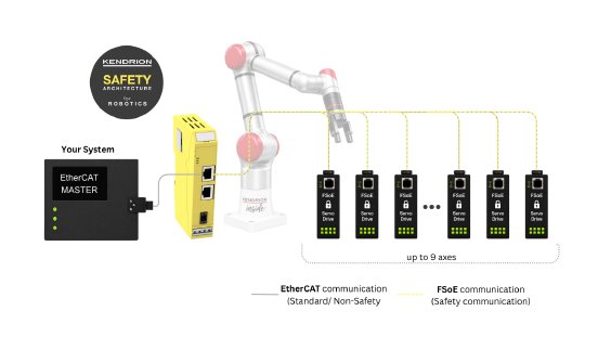 Kendrion-Robotics-Safety-Architecture-EtherCAT-FSoE_Web.jpg