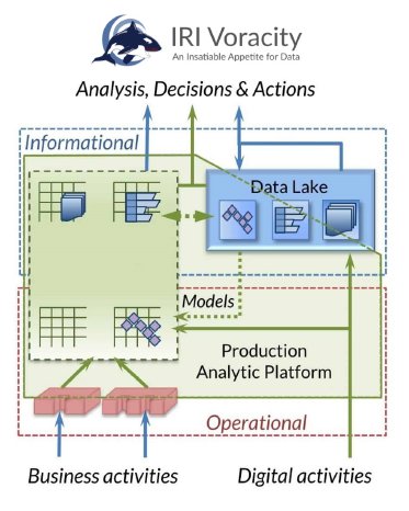Produktionsanalytische Plattform für Data Warehouse und Data Lake.jpg