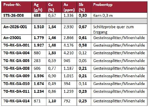 tabelle.JPG
