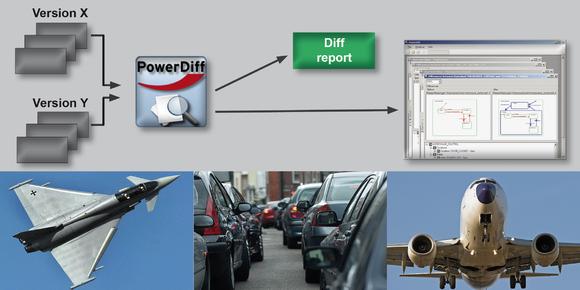 PowerDiff 8.1 by Berner & Mattner is the only graphical diff tool for IBM Rational Statemate models. The new release ensures consistent traceability of changes during the system’s entire life cycle (Image source: Berner & Mattner)