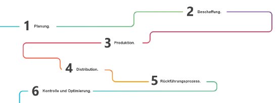 supply-chain-management.png