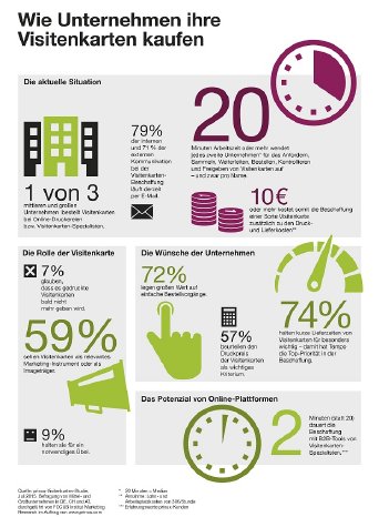 Wie-Unternehmen-Visitenkarten-kaufen.jpg