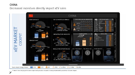 202005_Berylls_xEV Cockpits_2020_China.pdf
