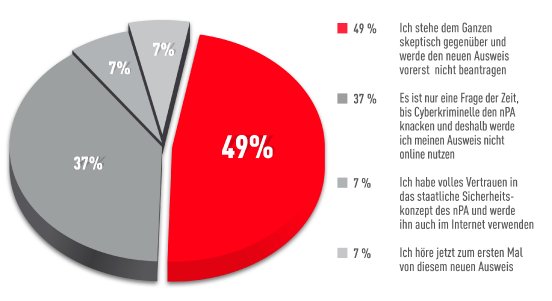 tortengrafik_gewisensfrage_DE_high.jpg