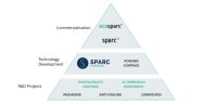 Erste kommerzielle Lieferung von ecosparc® an Tier-1-Beschichtungskunden