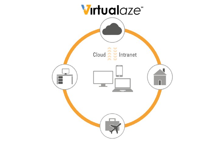 Virtueller Arbeitsplatz mit Virtualaze.jpg