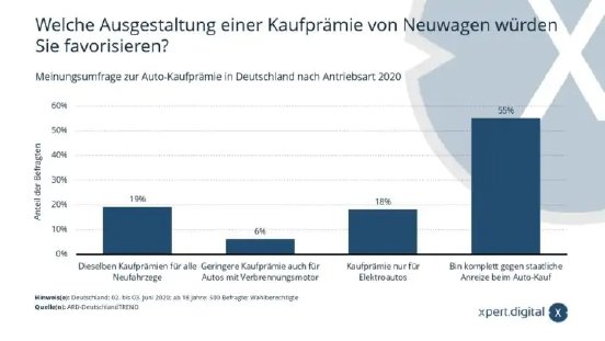 neuwagen-umweltboni-kaufpraemie-720x405.jpg.png