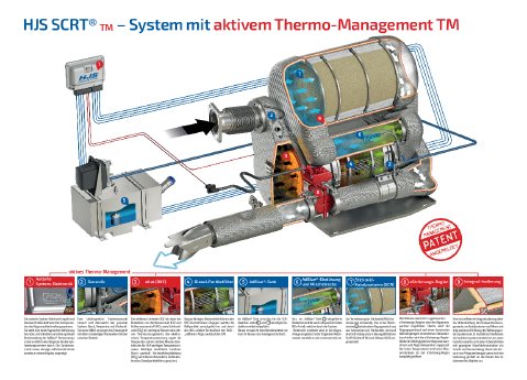 HJS_SCRT_TM__mit aktivem Thermo-Management_Presse.pdf