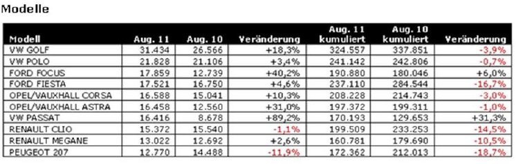 JATO_Zulassungszahlen_August_2011_Modelle.jpg