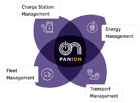 PANION Dimensionen.png