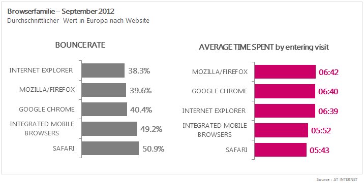 AT Internet_Browser-Barometer_4.png