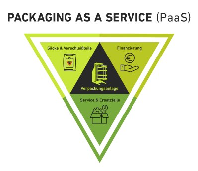GRV_PaaS-_Infografik-DE-jpeg.jpg