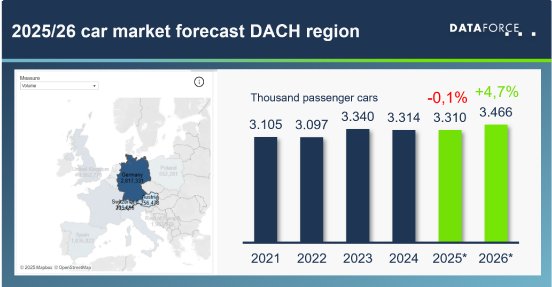 Dataforce-Infographic-1_forecast DACH.png