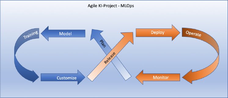 Agile-KI-Project-MLOps-1024x441.png