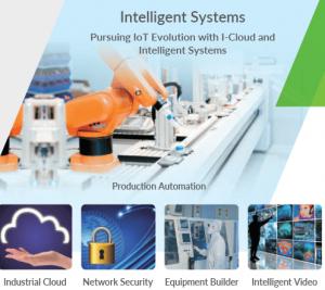 Aktuelle Übersicht zu Plattformen für Industrie PC, die industrielle Kommunikationstechnik, Messtechnik und Automation