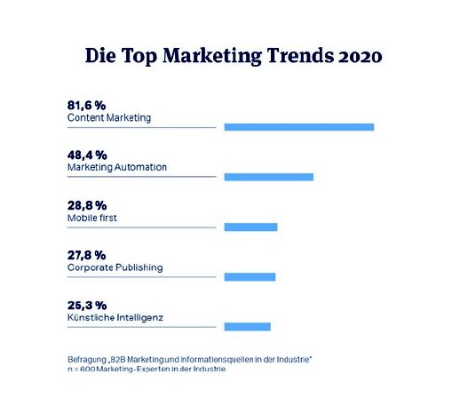 grafik-die-b2b-marketing-trends-2020.jpeg